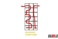 一道数学题难倒13亿人,揭秘数学难题的神秘魅力