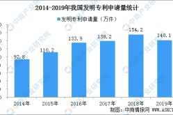 国内每万人口发明专利拥有量达133件 提前完成“十三五”规划目标（附专利数据）娱乐吃瓜小老弟